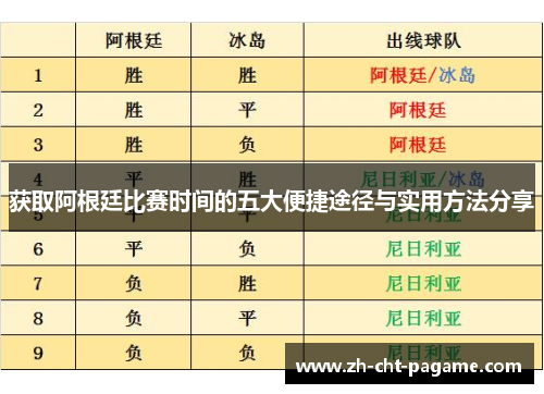 获取阿根廷比赛时间的五大便捷途径与实用方法分享 获取阿根廷比赛时间的五大便捷途径与实用方法分享