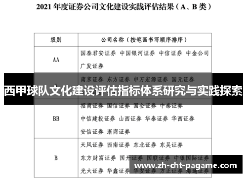 西甲球队文化建设评估指标体系研究与实践探索 西甲球队文化建设评估指标体系研究与实践探索