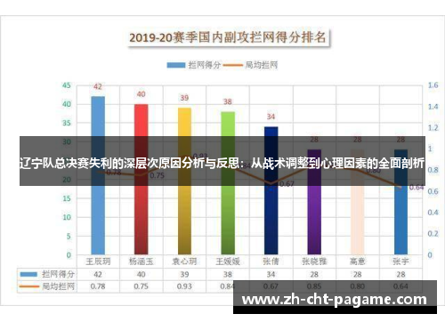 辽宁队总决赛失利的深层次原因分析与反思：从战术调整到心理因素的全面剖析