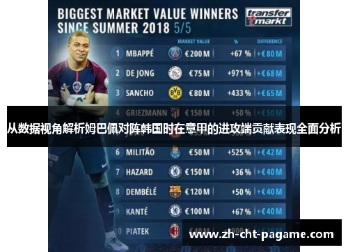 从数据视角解析姆巴佩对阵韩国时在意甲的进攻端贡献表现全面分析 从数据视角解析姆巴佩对阵韩国时在意甲的进攻端贡献表现全面分析