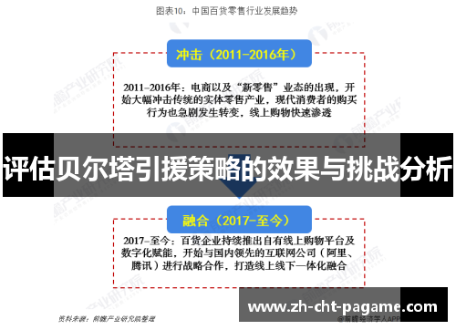 评估贝尔塔引援策略的效果与挑战分析