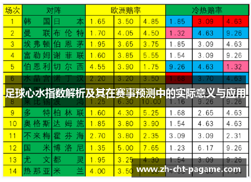 足球心水指数解析及其在赛事预测中的实际意义与应用