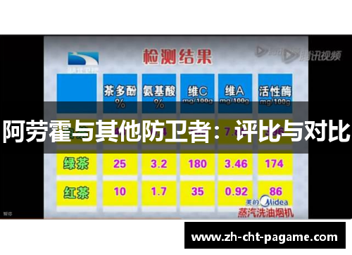 阿劳霍与其他防卫者：评比与对比
