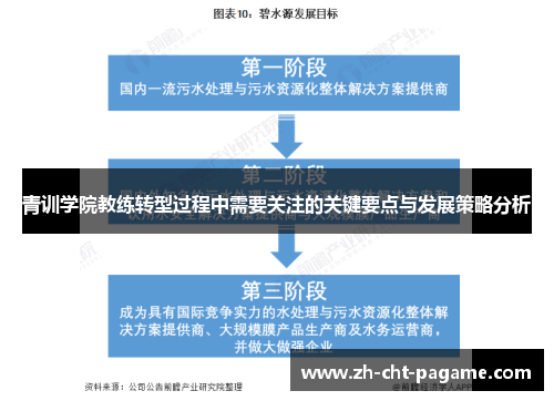 青训学院教练转型过程中需要关注的关键要点与发展策略分析