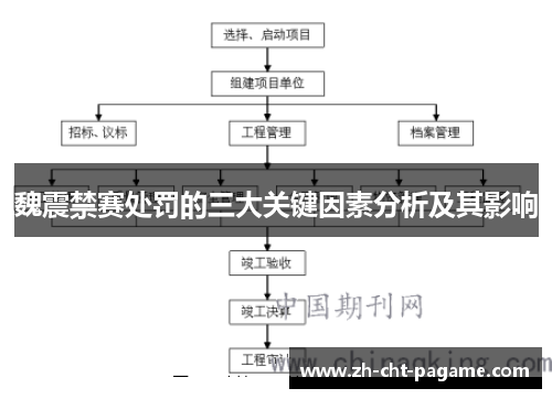 魏震禁赛处罚的三大关键因素分析及其影响 魏震禁赛处罚的三大关键因素分析及其影响