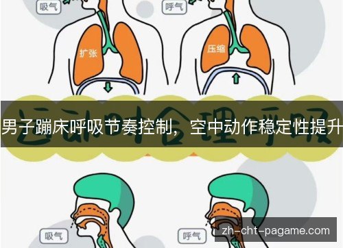 男子蹦床呼吸节奏控制,空中动作稳定性提升 男子蹦床呼吸节奏控制,空中动作稳定性提升